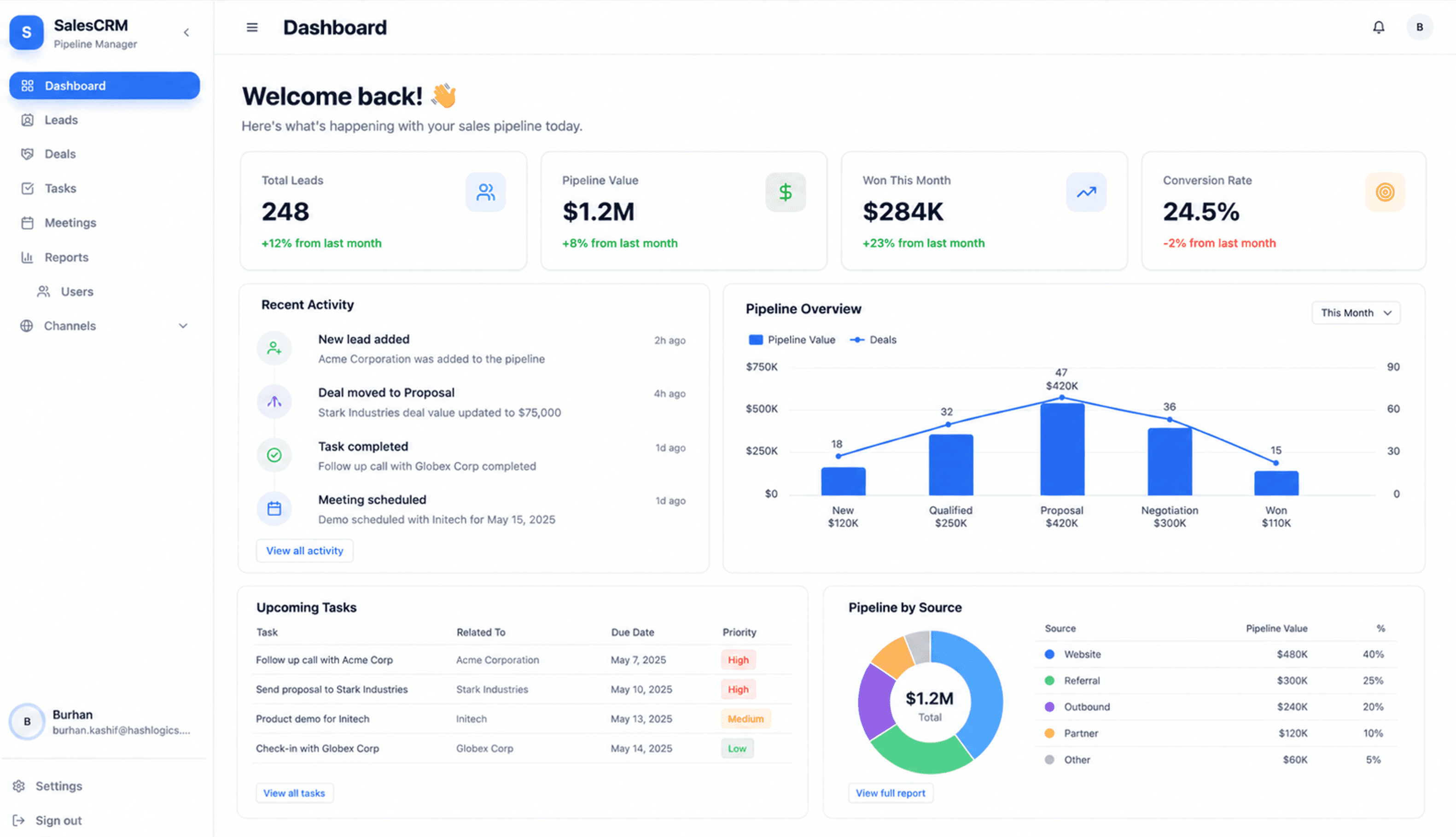 SalesOps dashboard with pipeline metrics, recent activity, pipeline overview, upcoming tasks, and source breakdown