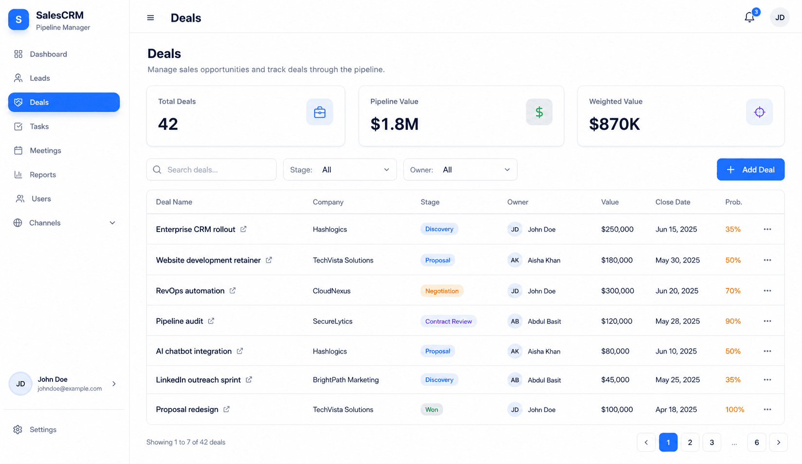 SalesOps deals table with realistic opportunities, pipeline values, stages, owners, and probabilities